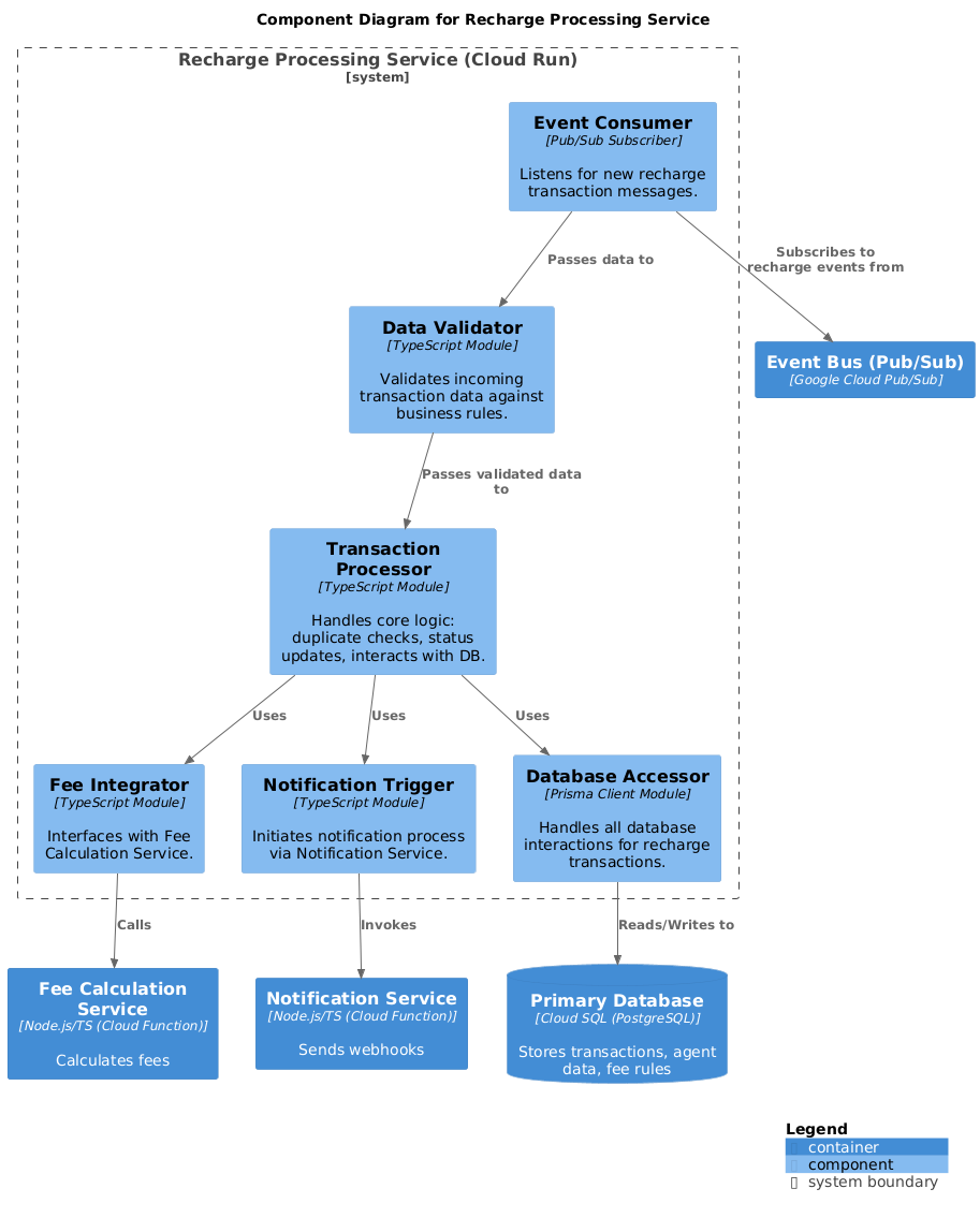 Recharge Service Components